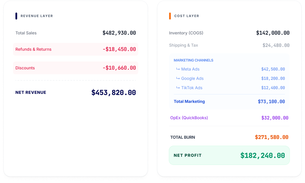 Profit & Loss Dashboard